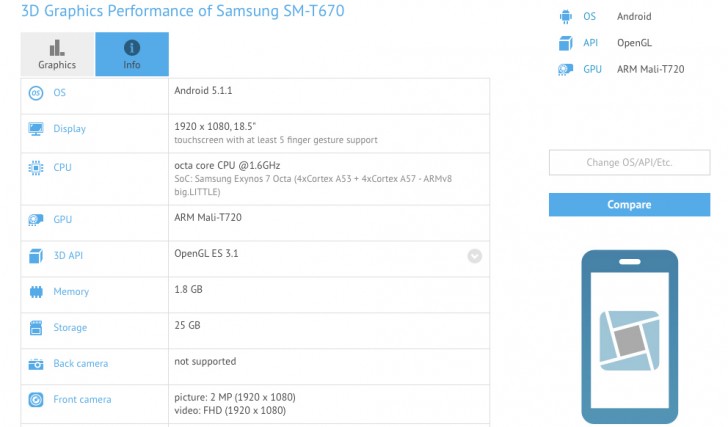 Galaxy View Gets Certified – Are We Seeing A Gigantic Tablet Very Soon?