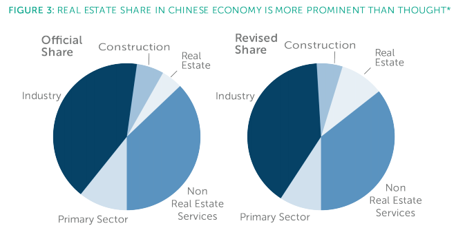 Falling inflation in China could spur interest-rate cut