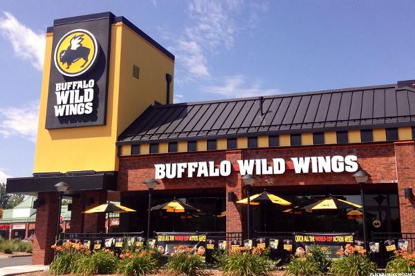 Oppenheimer Reiterates an Outperform Rating on Buffalo Wild Wings