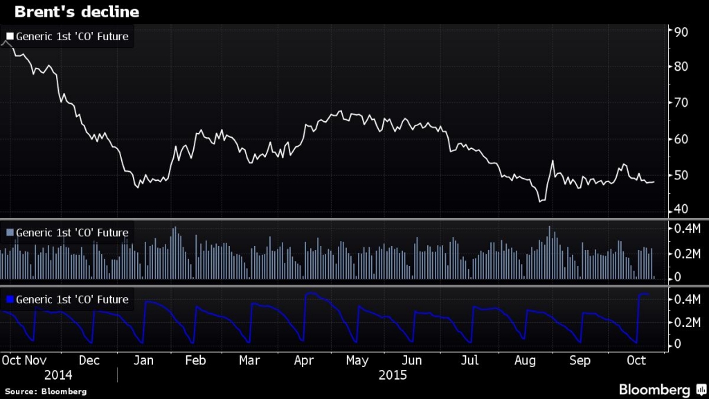 Maersk Oil cutting up to 12 percent of workforce