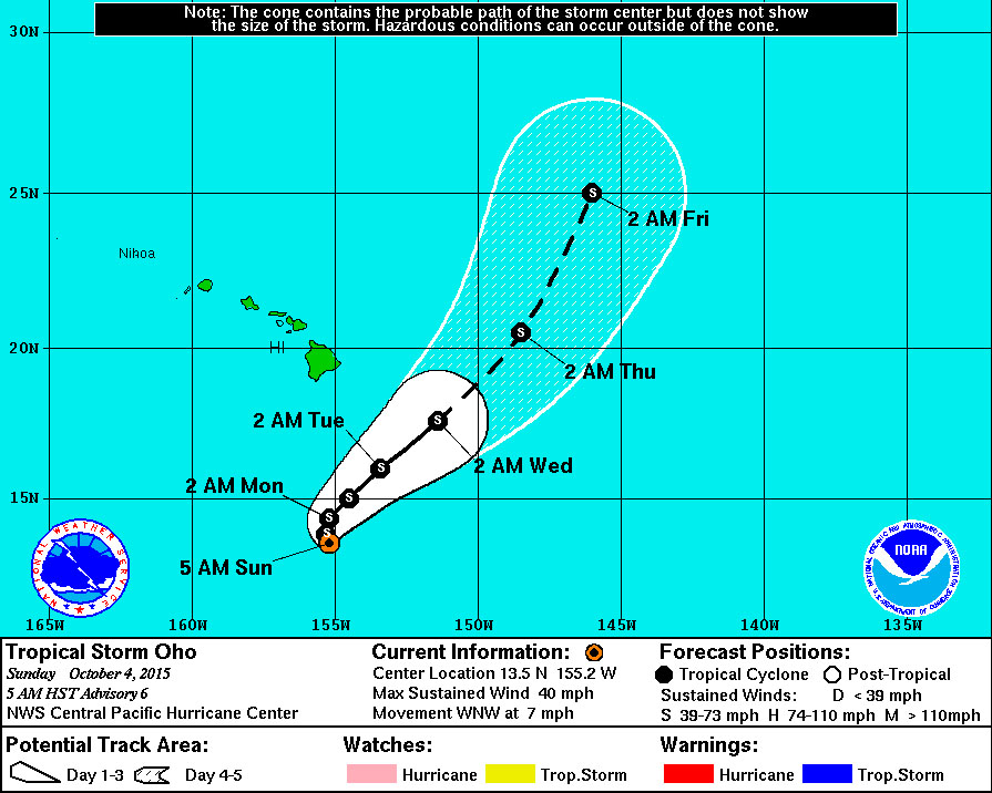 20151004-0500-oho-tracking