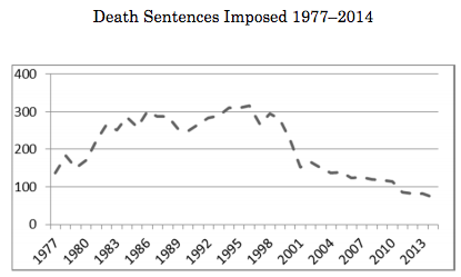 Source U.S. Supreme Court