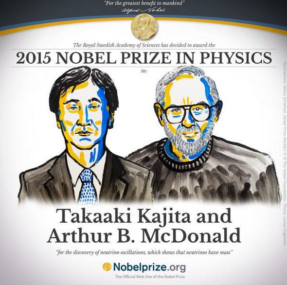 Nobel Prize for Physics