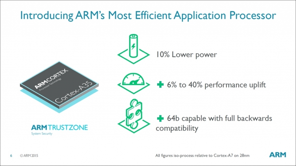 ARM introduces energy-efficient Cortex-A35 64-bit design