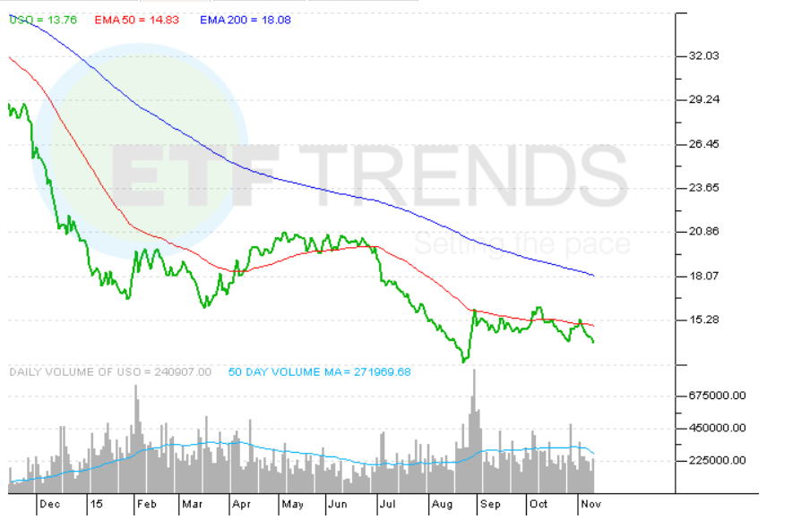 US ban on crude oil exports should be history