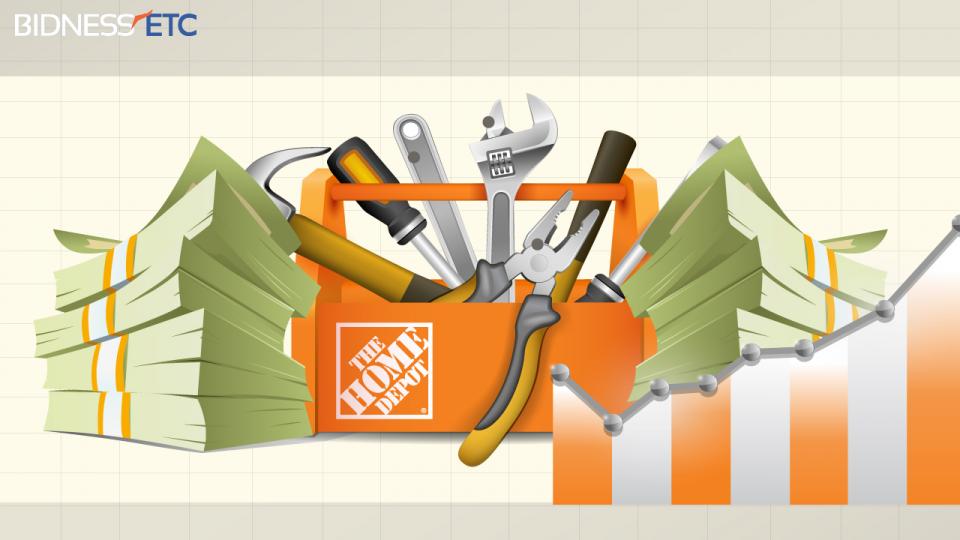 Home Depot Inc Takes A Flight On Astounding 3Q Results