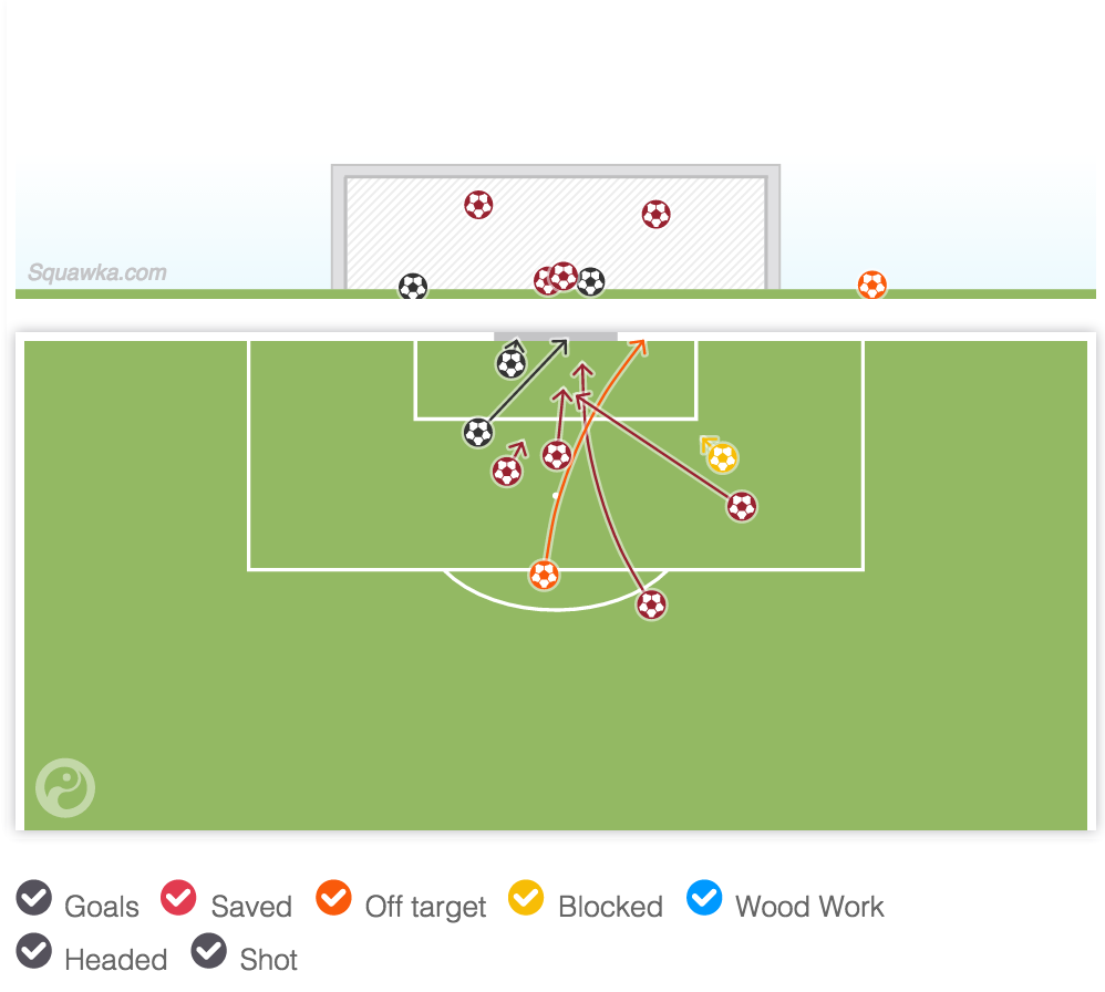 Lionel Messi vs. Roma