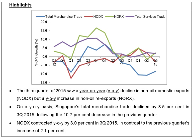 Tourists help Singapore Q3 GDP beat estimates