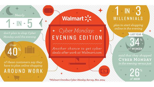 Walmart Cyber Monday 2015 Evening Edition Sale Kicks Off 9pm ET