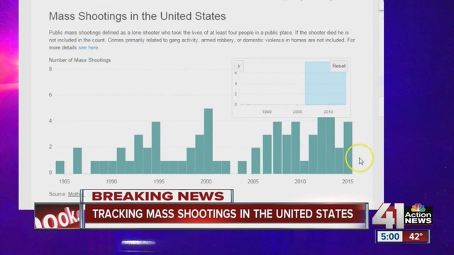 President Obama To CBS News: A Pattern of Mass Shootings With “No Parallel