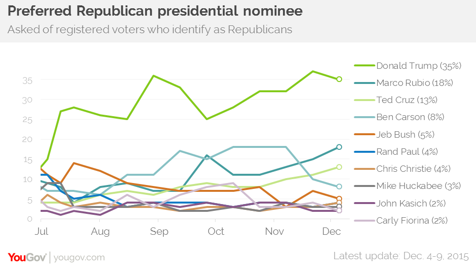 Cruz wins coveted endorsement from Iowa evangelical Bob Vander Plaats