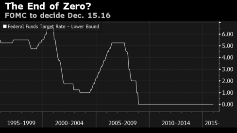 The economy is ready to handle higher interest rates