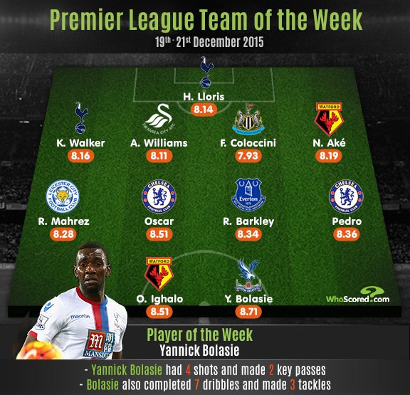 Chelsea stars back in the Premier League Team of the Week