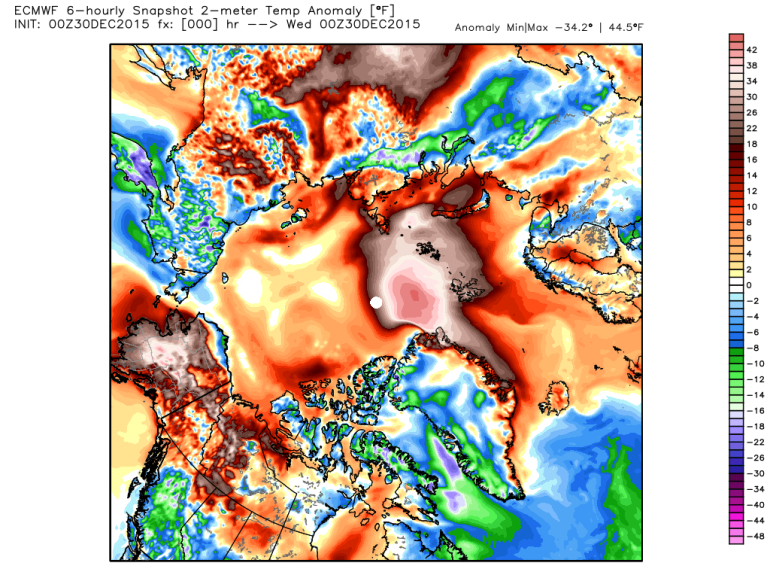 The high temperature in the North Pole Wednesday matched Connecticut’s low