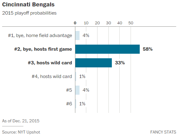 Bengals2015