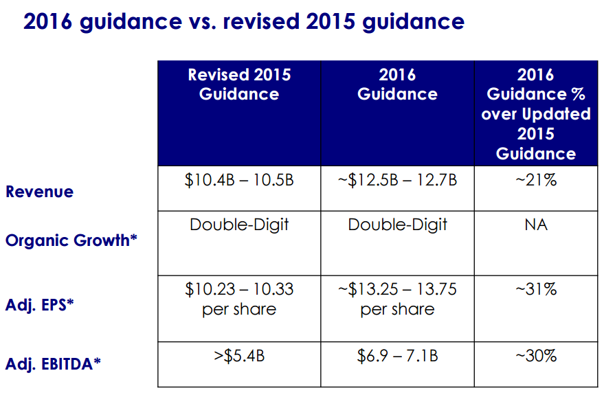 Valeant Pharmaceuticals