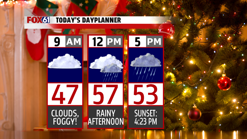 Wednesday Forecast Fog clouds and afternoon rain