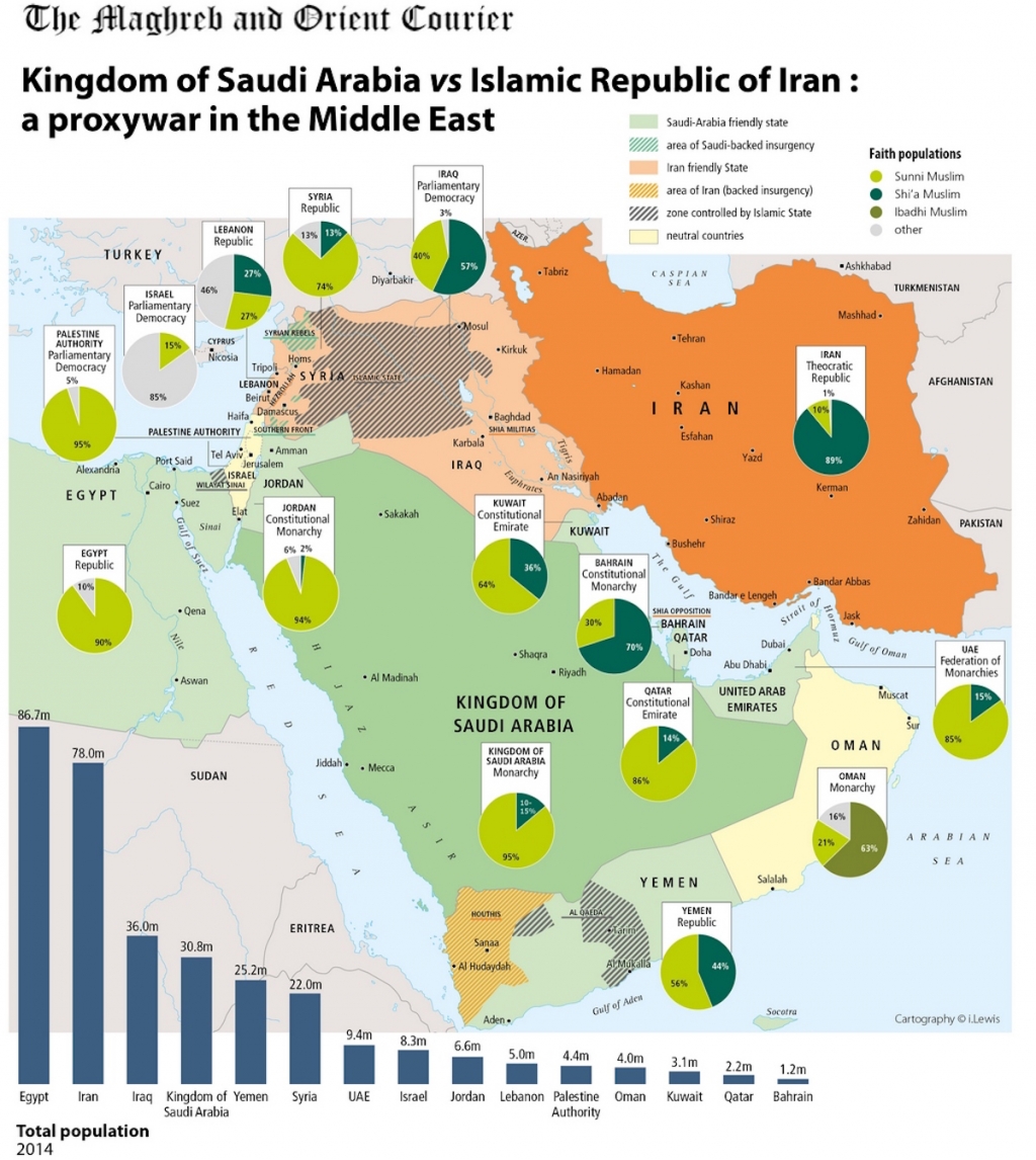 Saudi arabia iran proxy war