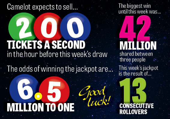 Rush for National Lottery Tickets as Jackpot Hits £50.4M