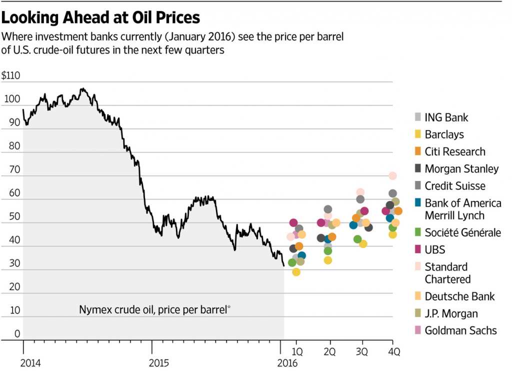 Oil price plunge: Risks and rewards