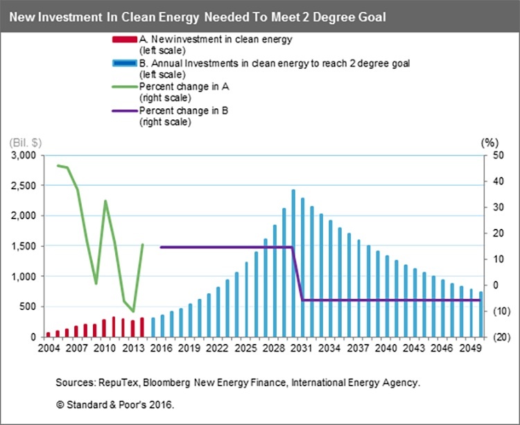 New-Investment-graph_750