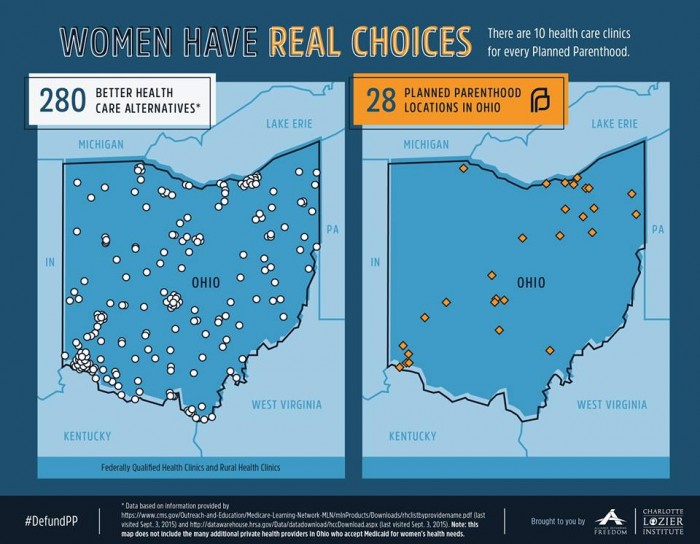 Ohio Planned Parenthood Women Health Alternatives