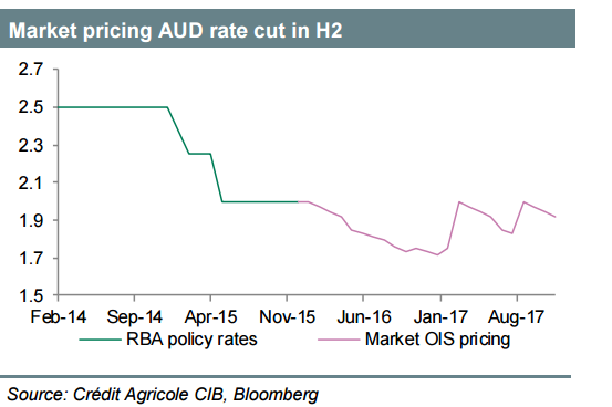 NZ dollar gains vs. Aussie as Chinese manufacturing shrinks