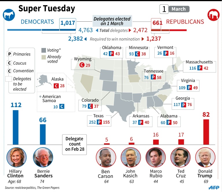 South Carolina rout shows Clinton's strong support among black voters