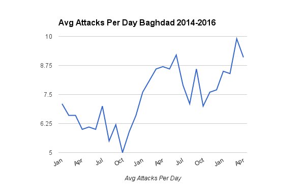 Graph courtesy of Joel Wing