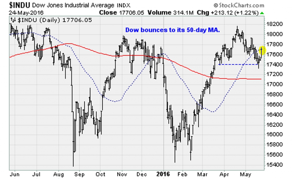 052416-Dow-Jones