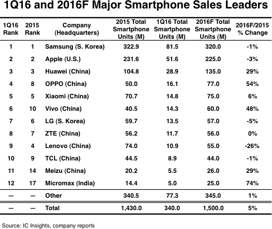 Memo for the Beijing courts 5 iPhone lookalikes from top-tier Chinese makers