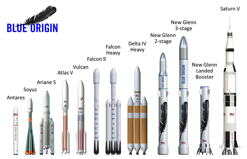 Credit Blue Origin