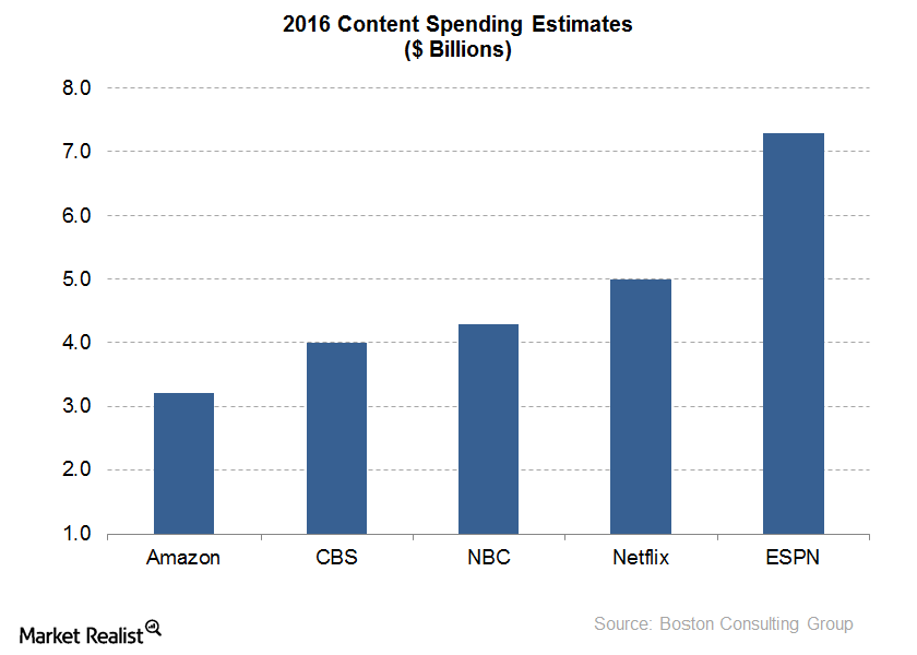 Is Netflix Looking for New Ways to Spend Money or Make Money