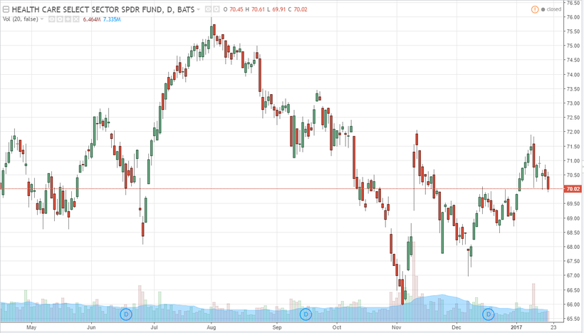 Source TradingView