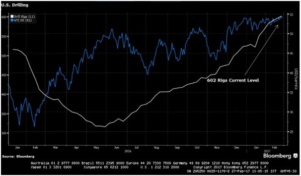 OPEC Compliance Reaches Record High