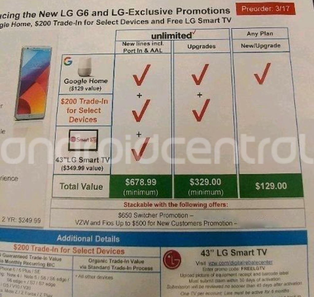 AT&T, Sprint, Verizon take pre-orders for LG G6 smartphone