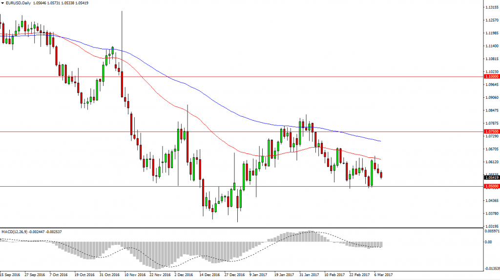 Eurozone Inflation Rises Whilst Unemployment Remains Unchanged