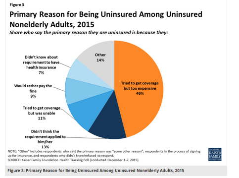 Medicaid debate in legislature centers on financing, flexibility