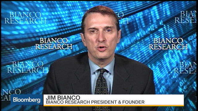 Jim Bianco Sees Fed Pushing for 3 or 4 Hikes in 2017