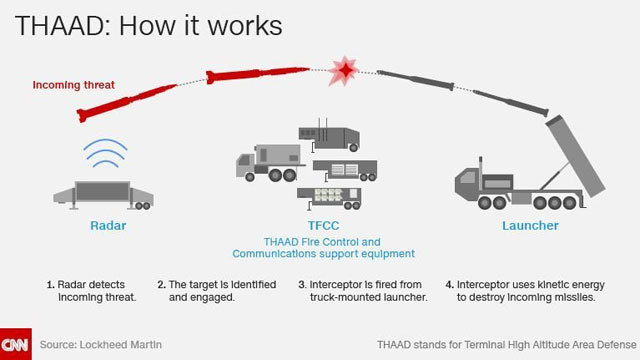 South Korea's THAAD missile defense system gets land swap approval