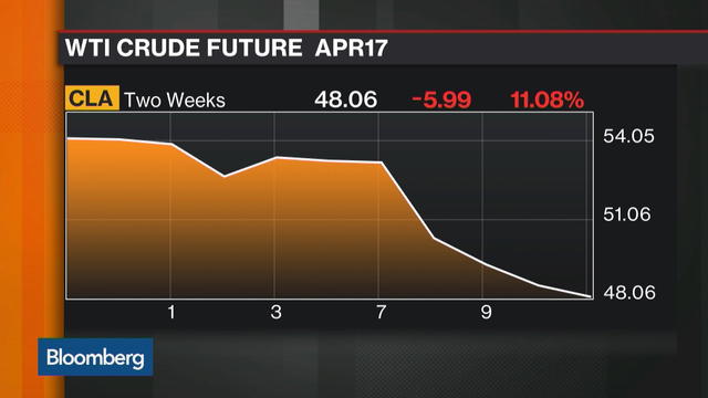 Optimism Over OPEC Production Cuts Is Fading