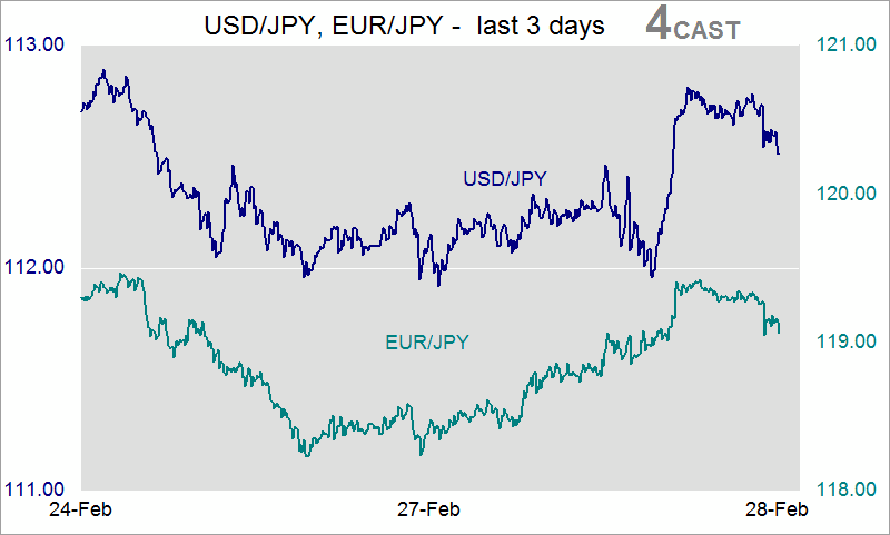 USD  JPY EUR  JPY Flows BoJ plan to introduce more clarity to its monthly bond-purchase operations risks limiting its options to control the yield curve