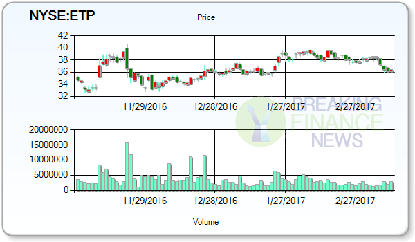 Energy Transfer Partners LP