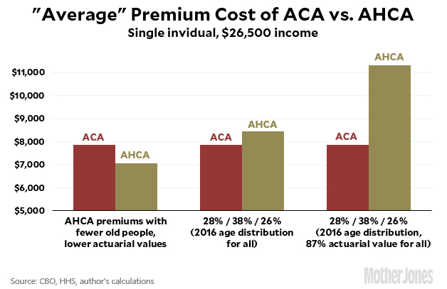 Conservative Changes to ObamaCare Replacement May Have Banks on Board