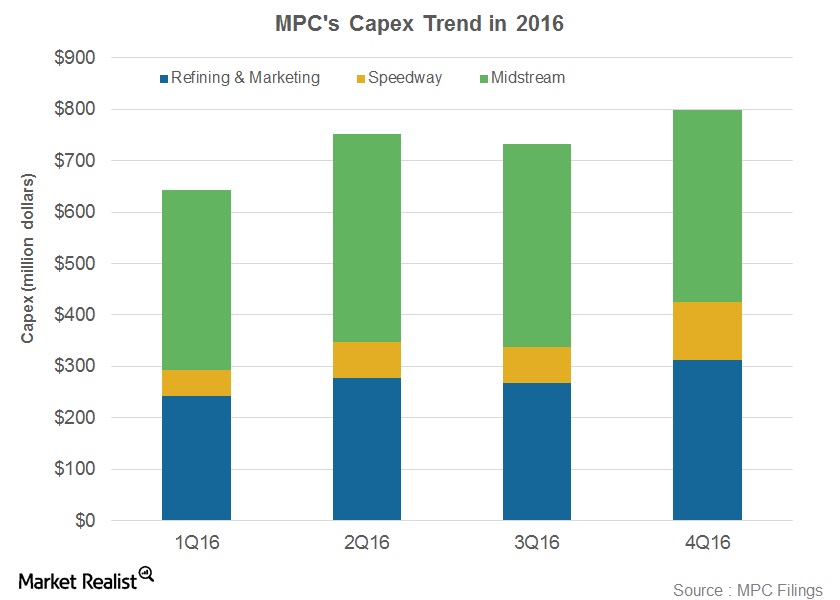 Marathon Petroleum’s Capex Rose in the Midstream Segment