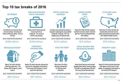 Graphic highlights the top 10 U.S. tax breaks of 2016 5c x 5 1/2 inches 245.5 mm x 139