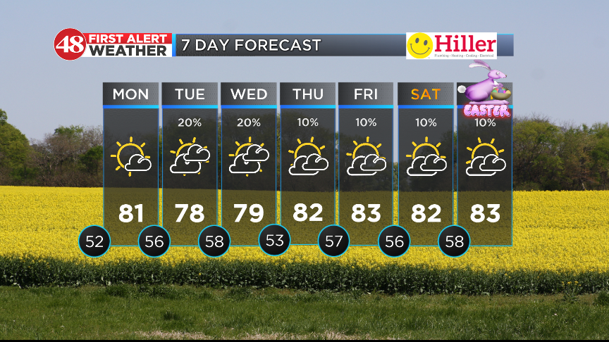 Severe weather possible Wednesday