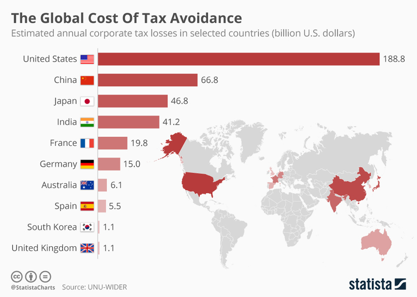 The problem with Trump's massive corporate tax cut