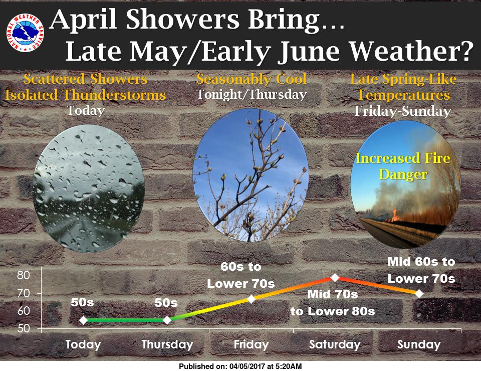 Severe weather expected Wednesday