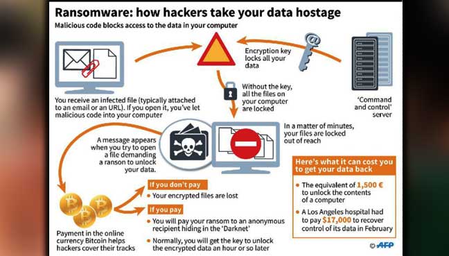 Ransomware